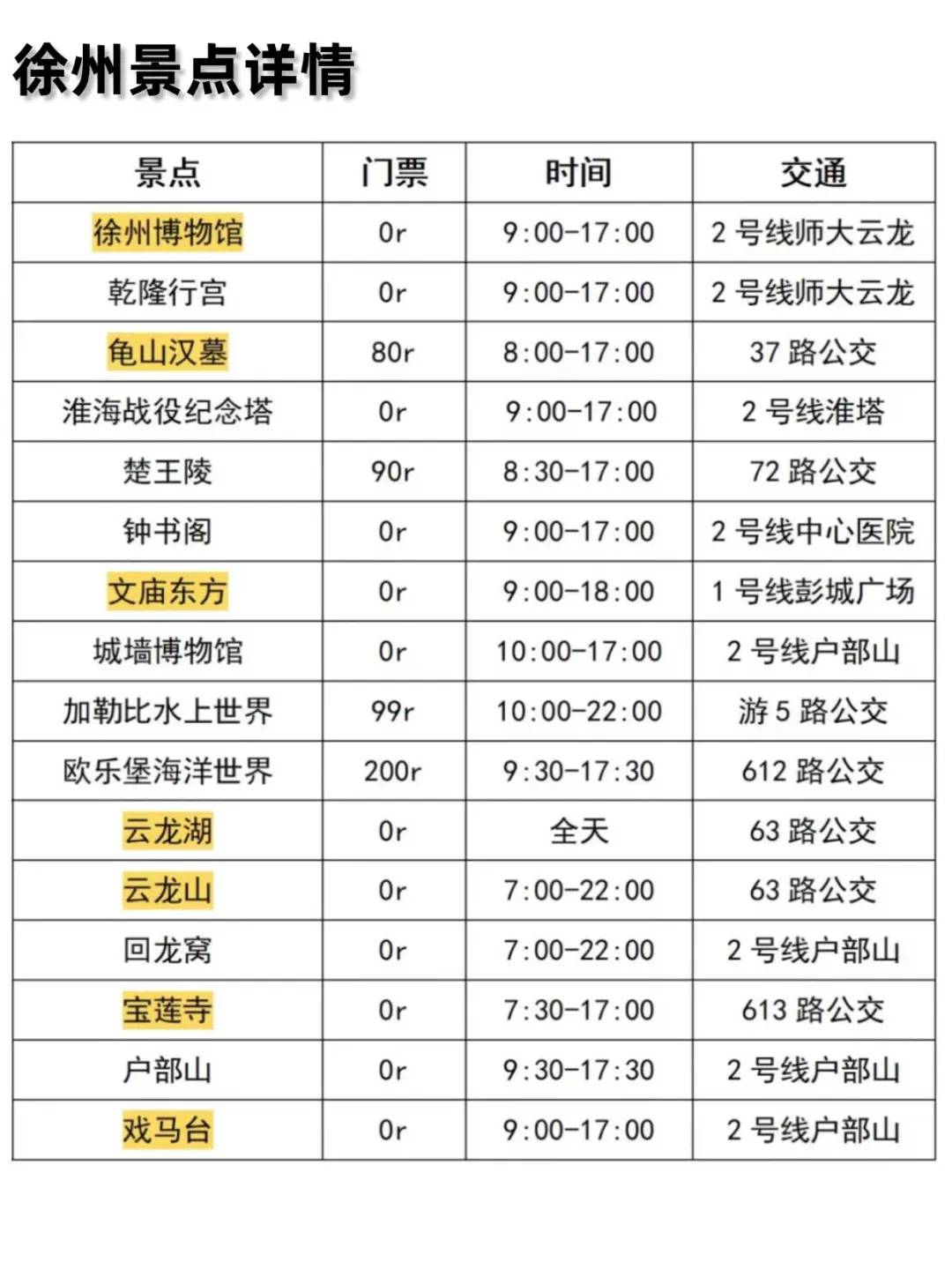 准备去徐州前，听点不一样的大实话💡