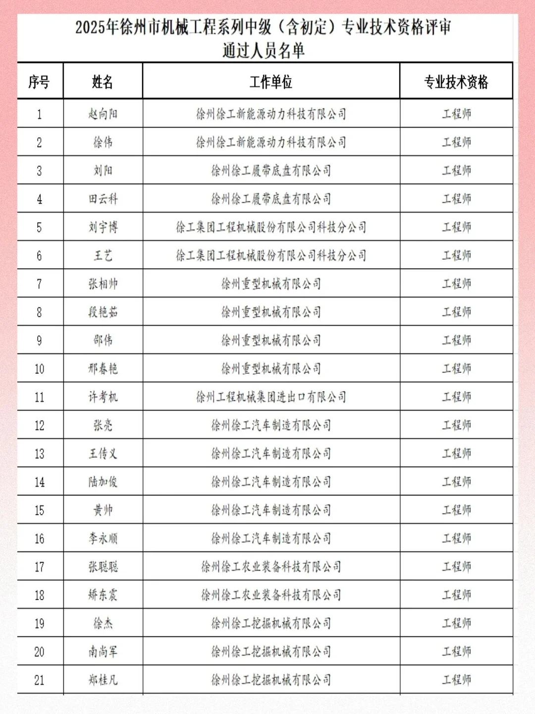 徐州机械工程中级职称评审通过名单！出来了