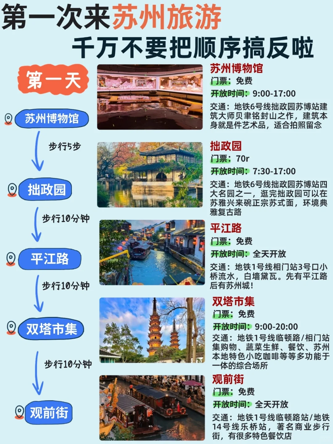 苏州三天两夜，不费腿保姆级逛吃攻略❗