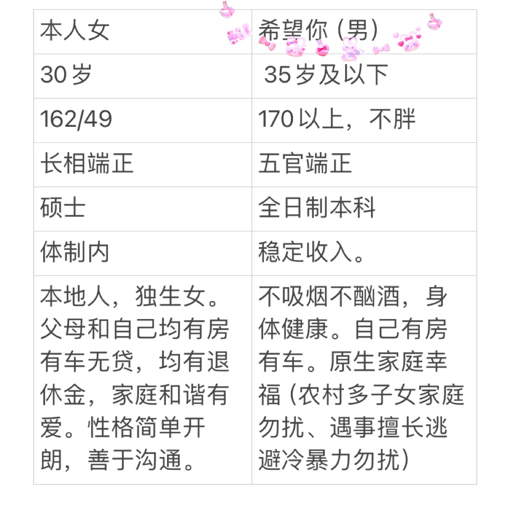 是本人
