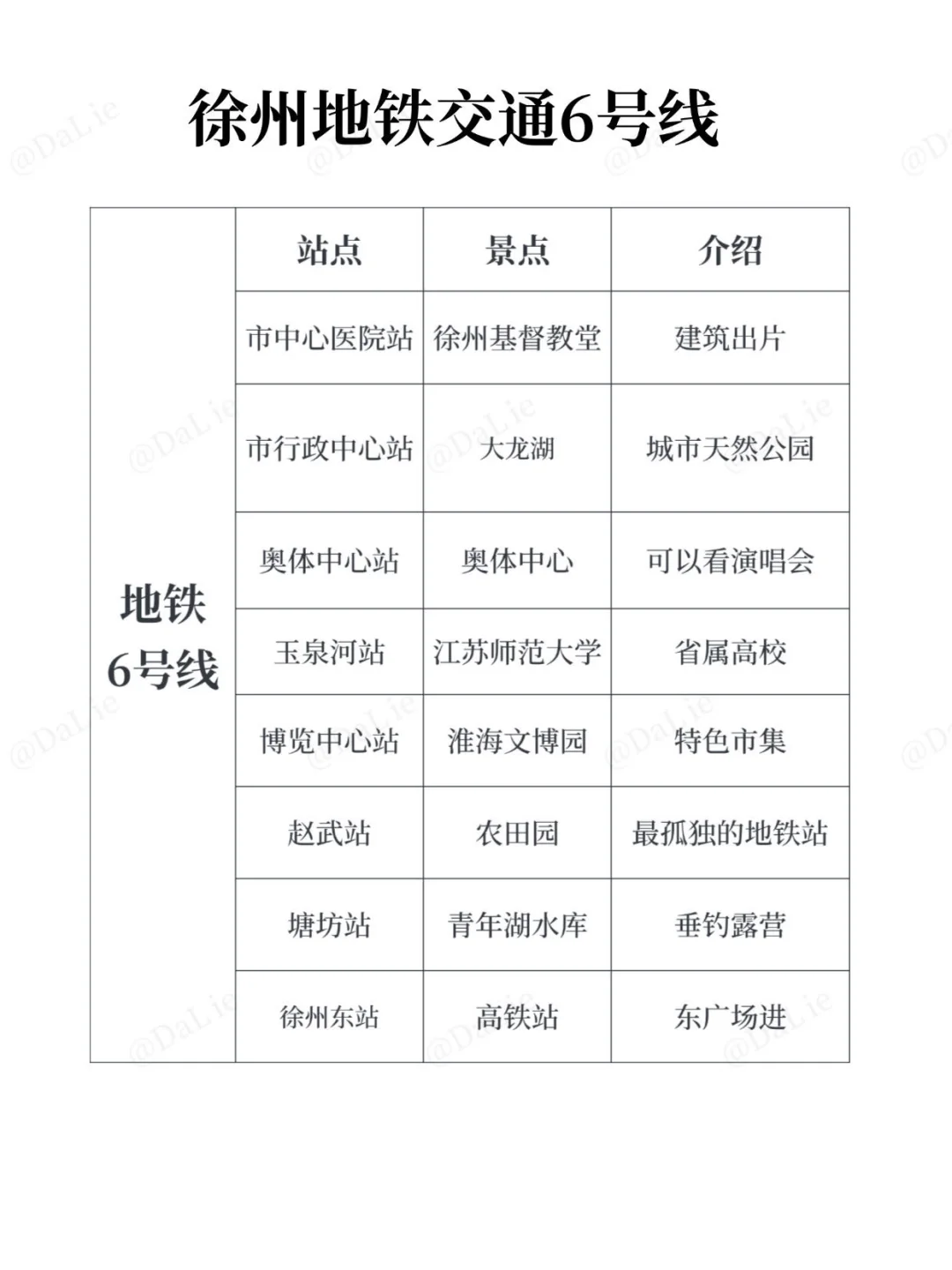 终于有人把徐州地铁攻略说明白了！