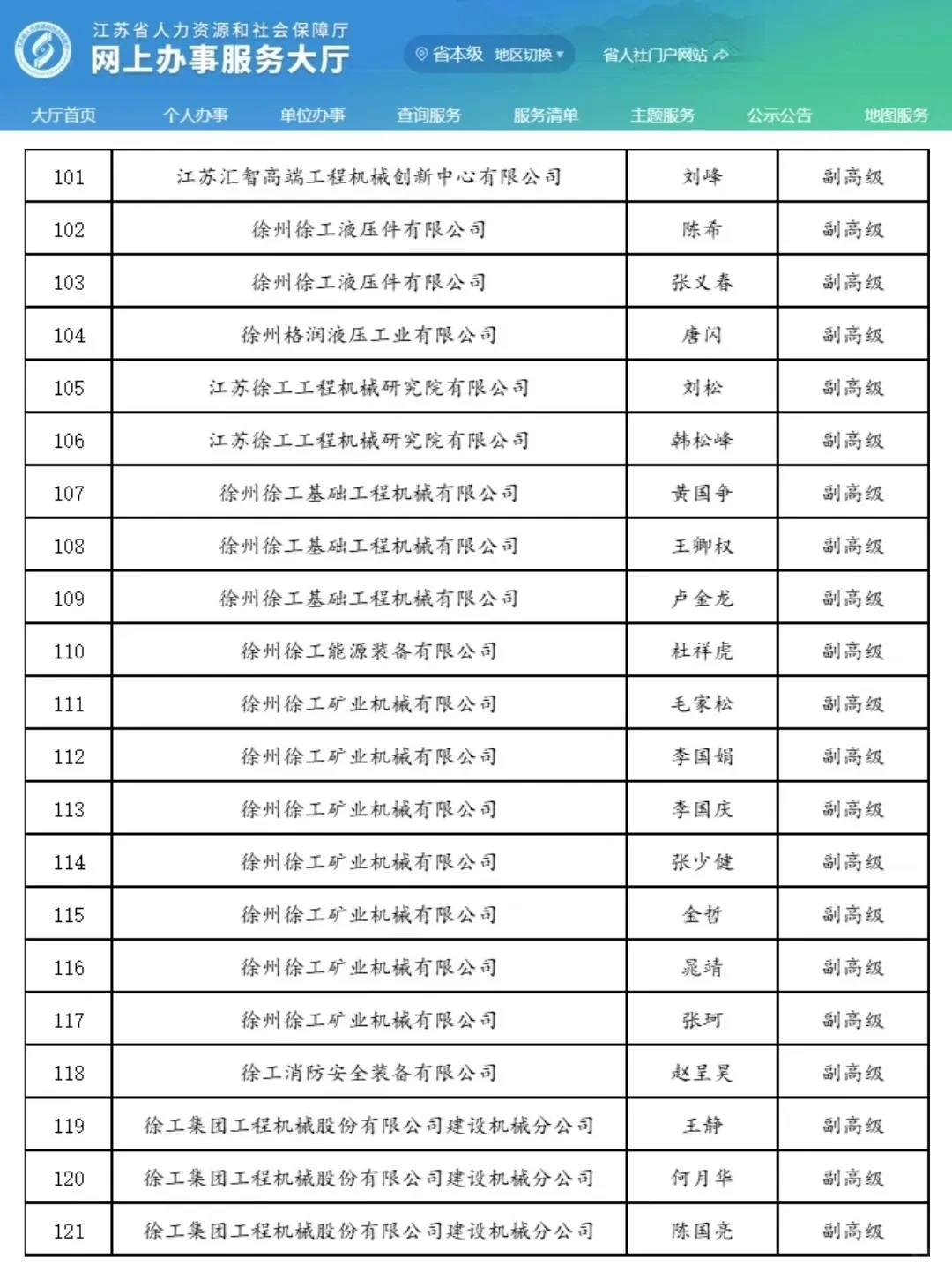 恭喜了！徐州机械工程高级职称名单！