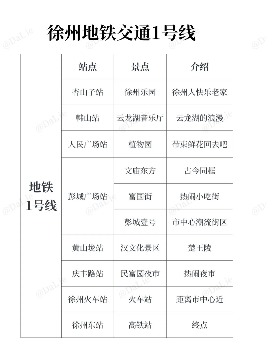 终于有人把徐州地铁攻略说明白了！