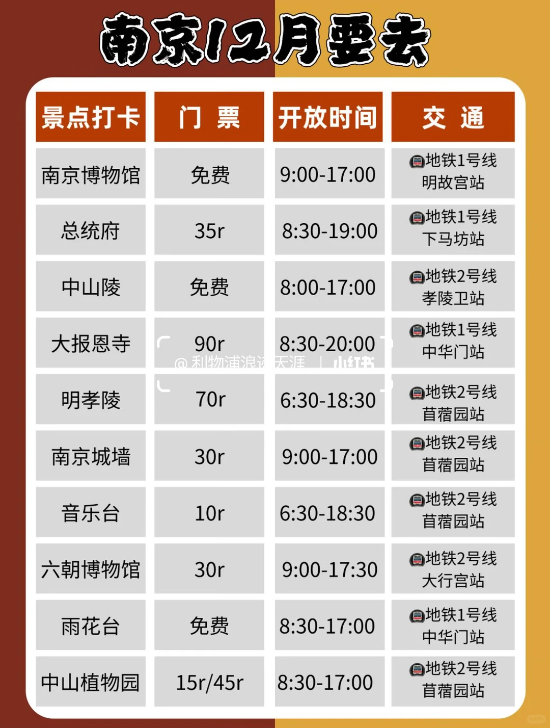 ❄️12月｜建议大家去南京打卡的景点