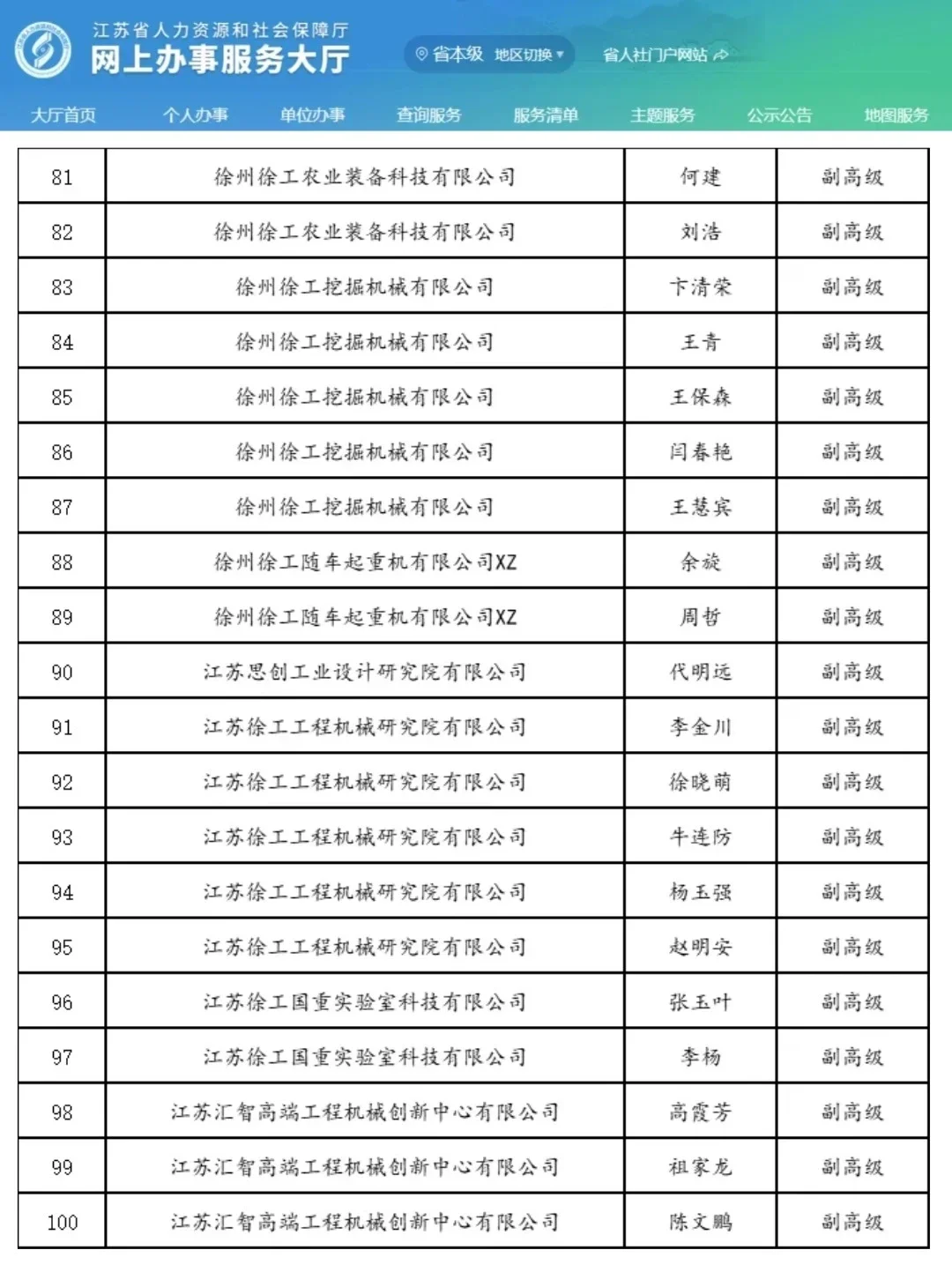 恭喜了！徐州机械工程高级职称名单！