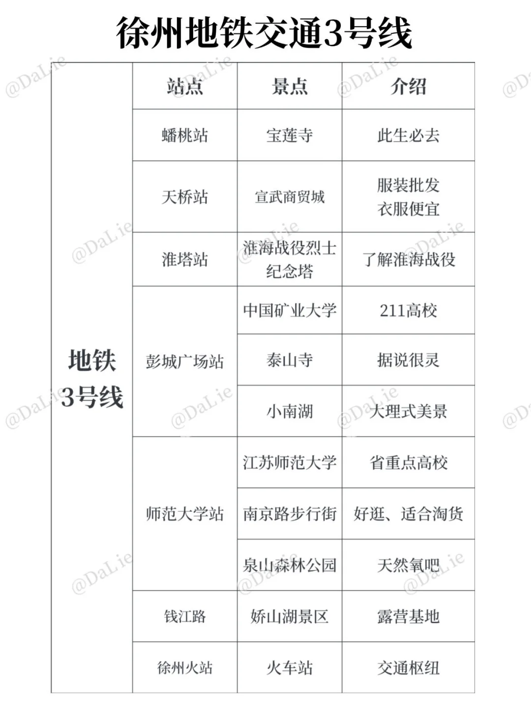 终于有人把徐州地铁攻略说明白了！