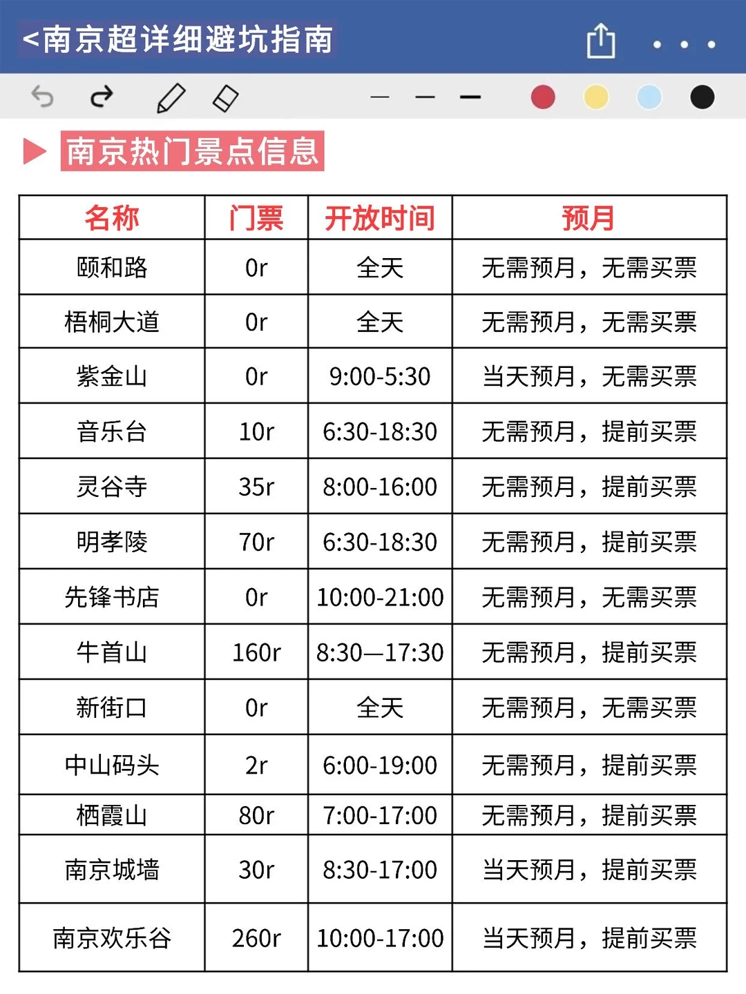 既然决定了去南京！这些事情一定不要做❌