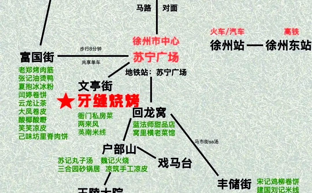我们的大徐州