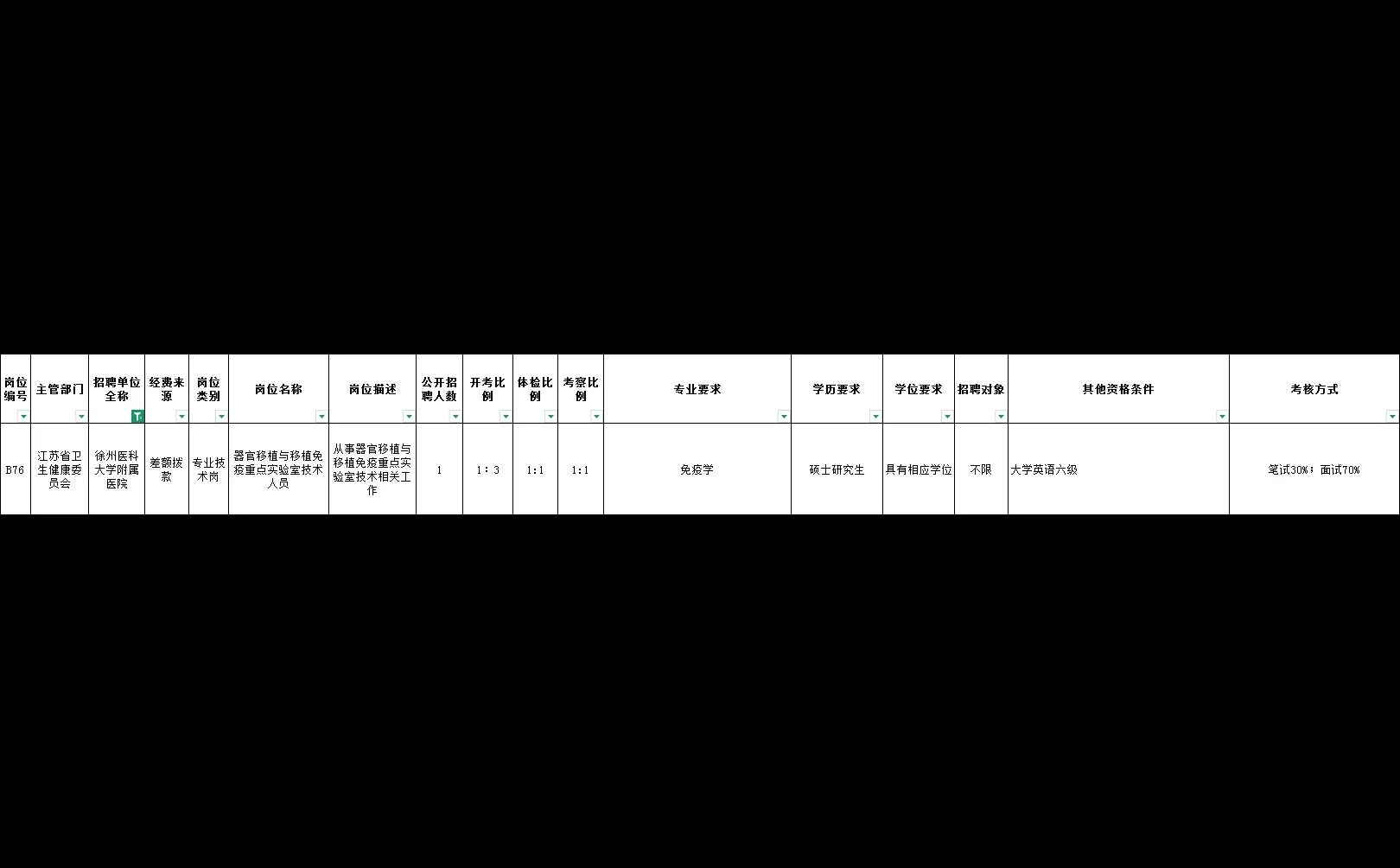 江苏省卫健委统考-徐州岗位
