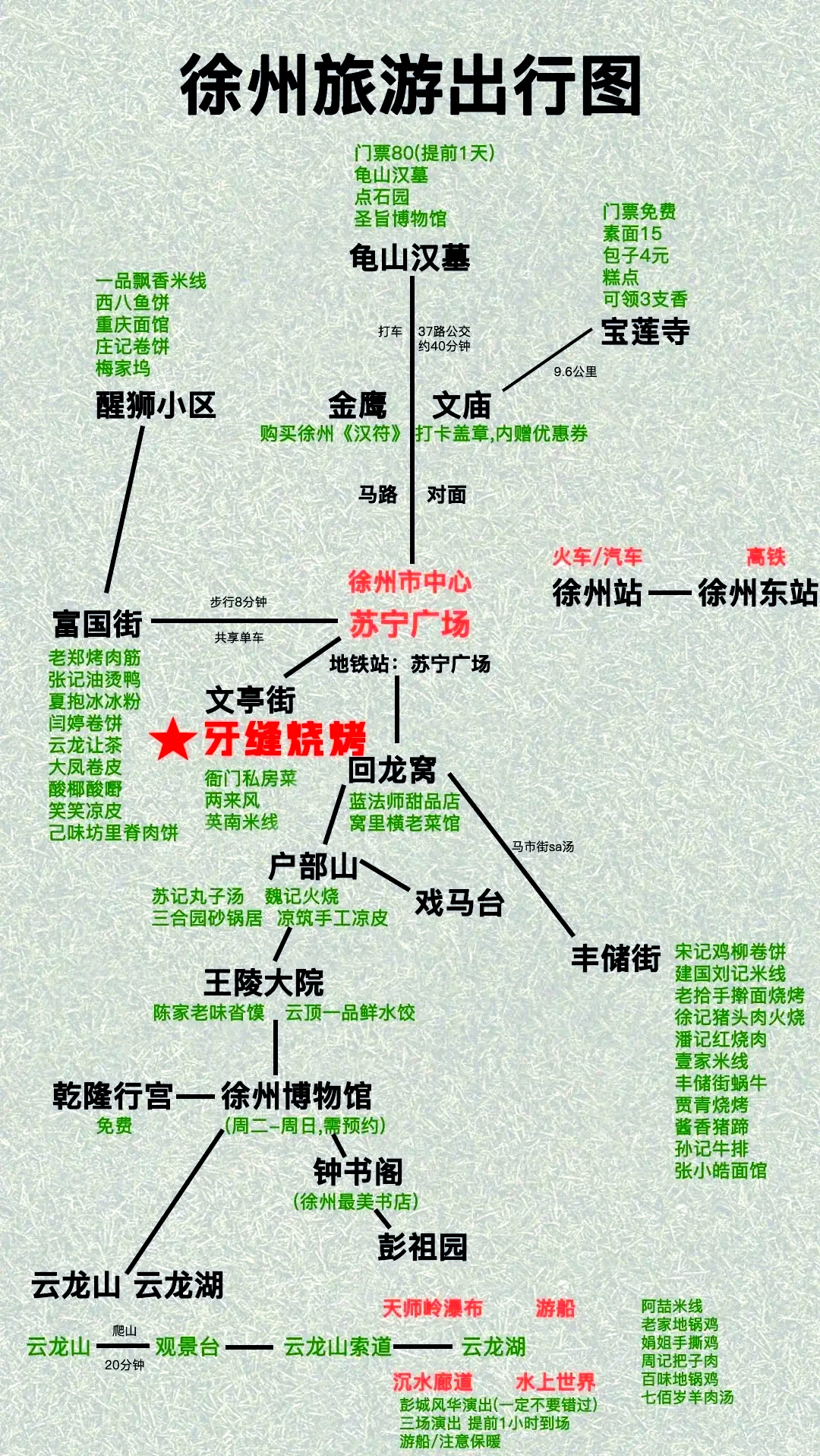 我们的大徐州