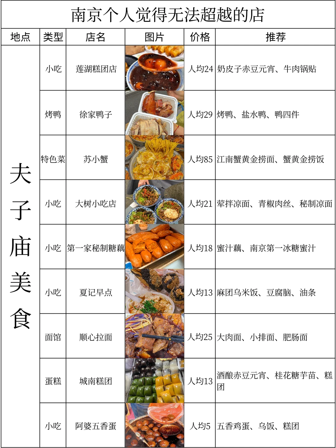 南京个人觉得无法超越的店（附地址