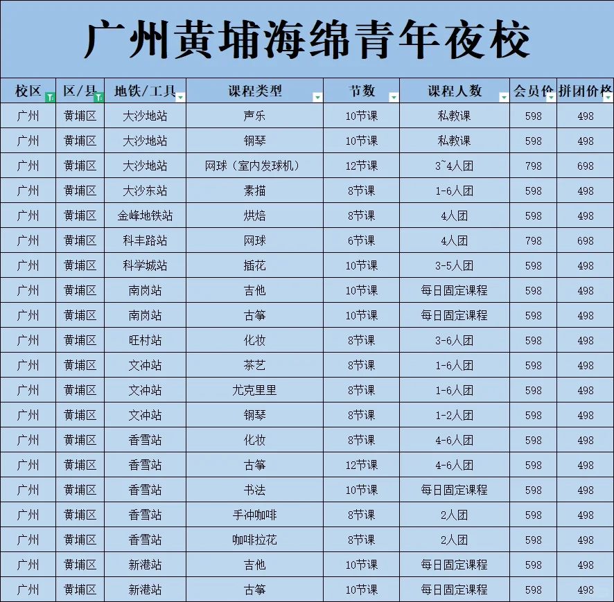 广州也有了