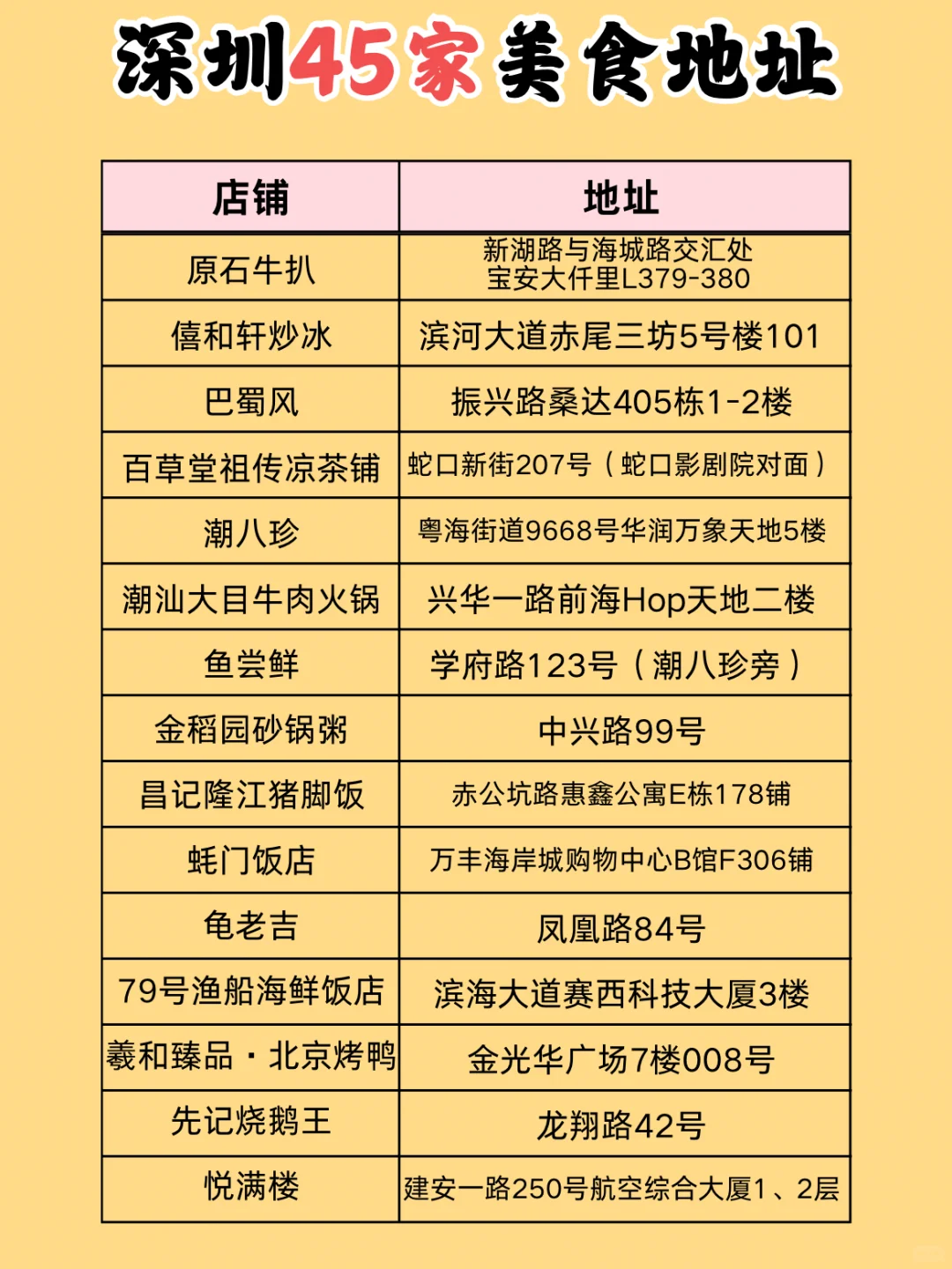 吃完这45种深圳美食，你就是0.75个深圳人