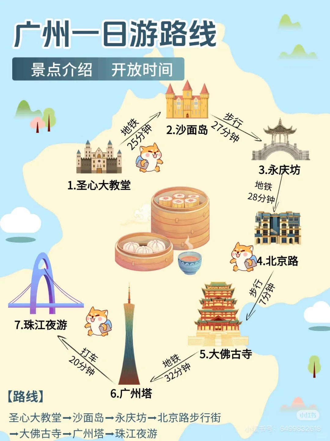 广州行攻略，感觉很有用，推荐给需要的你