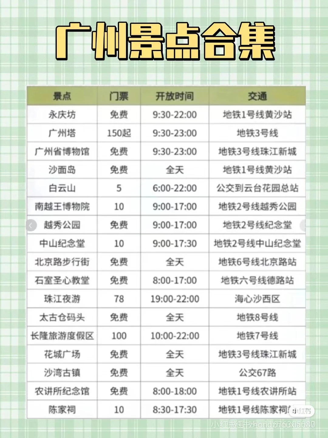 广州游玩攻略