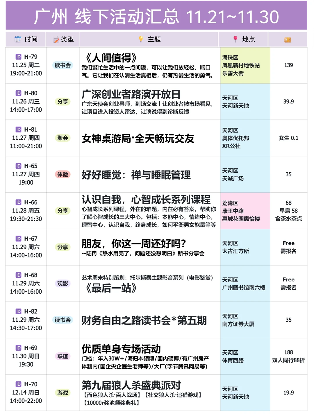 广州🔥11.21-11.30 线下活动丨周末去哪玩