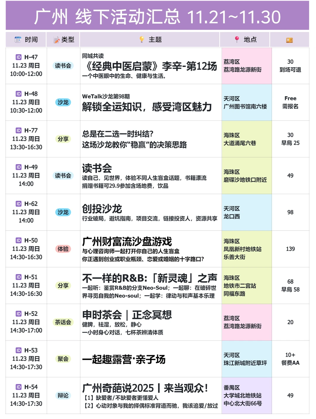 广州🔥11.21-11.30 线下活动丨周末去哪玩