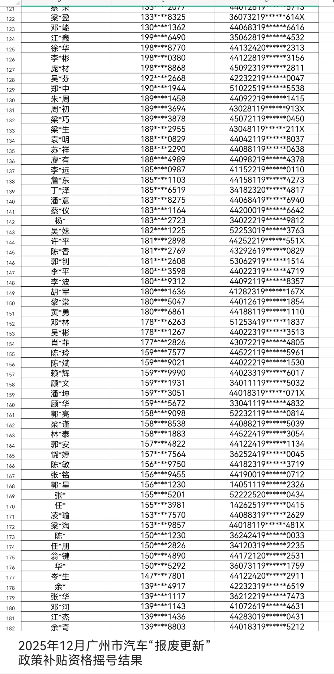 12月广州汽车报废名单