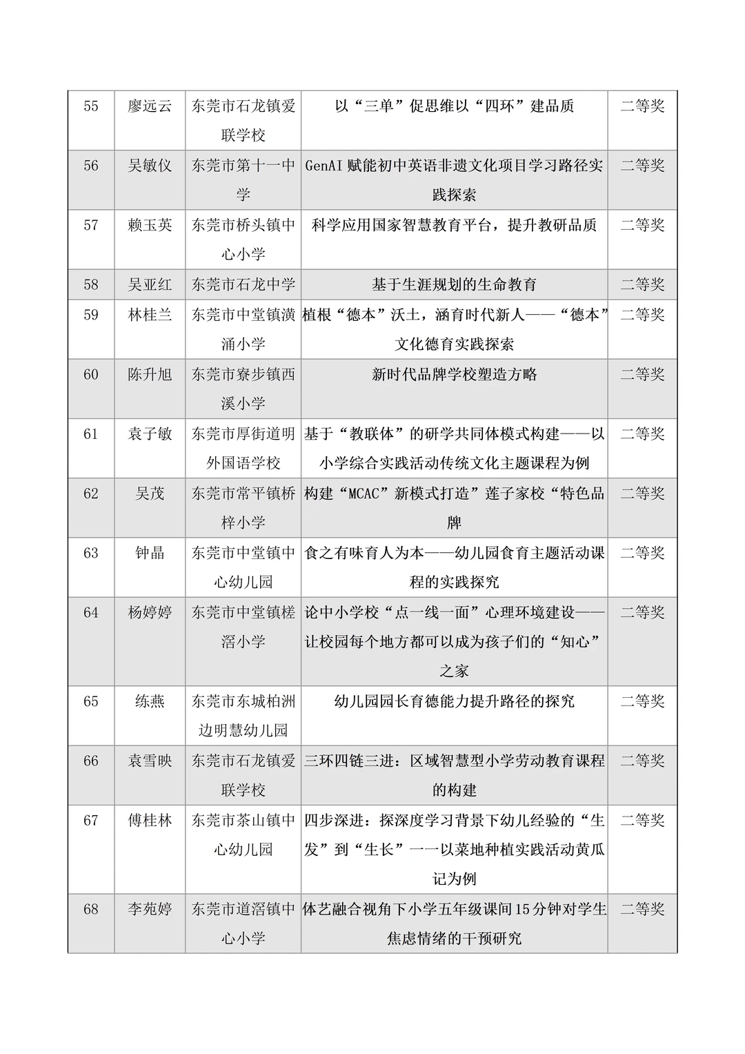 圆满结束🔥东莞市教育学会论文评选获奖名单