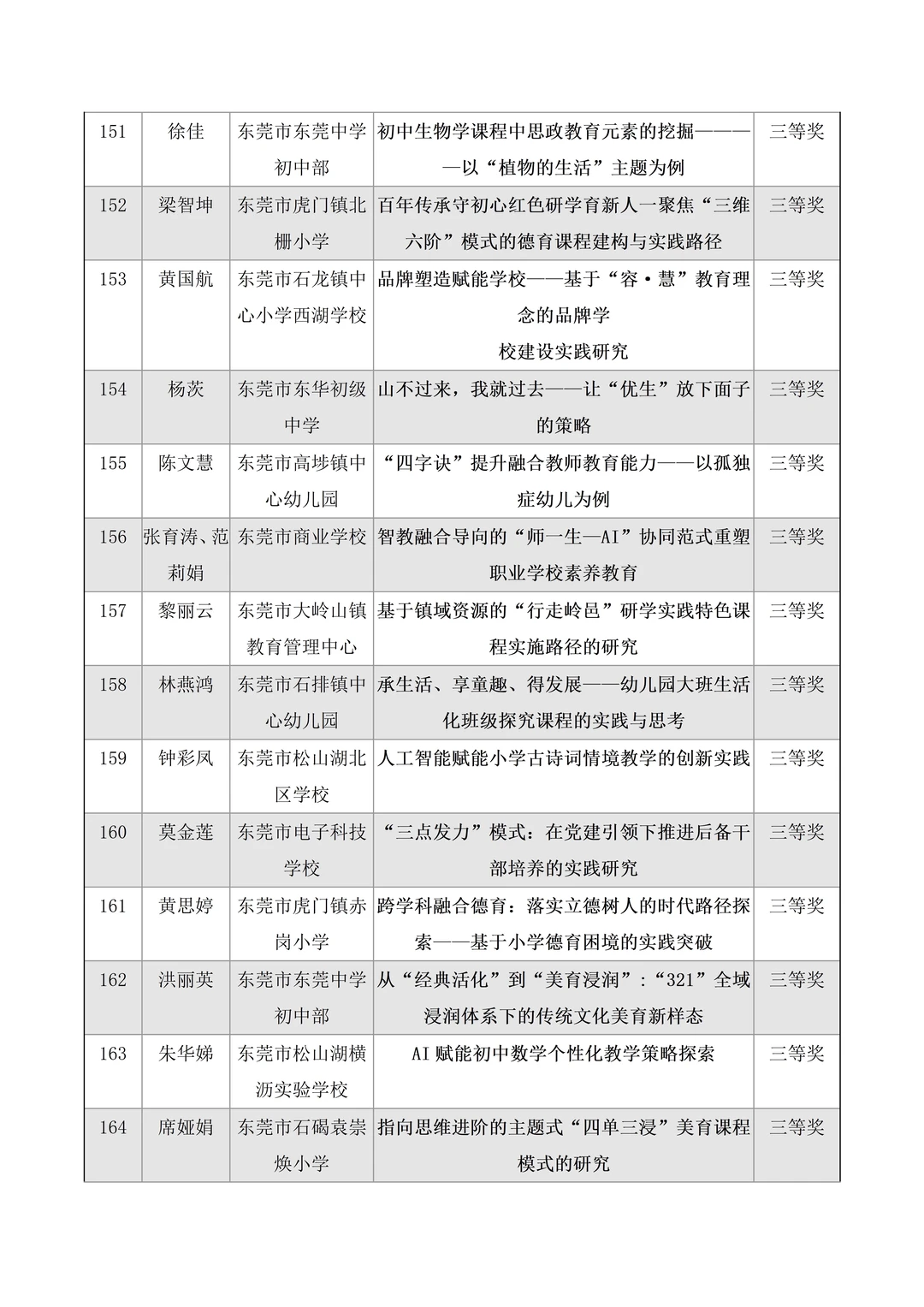 圆满结束🔥东莞市教育学会论文评选获奖名单
