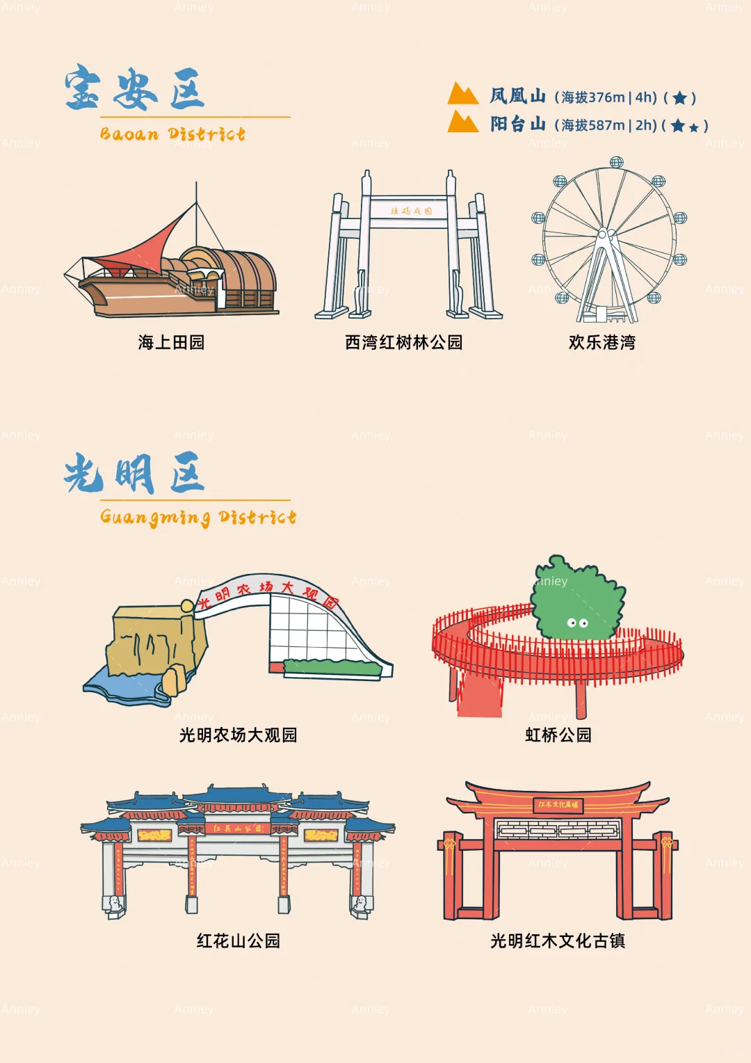 深圳手绘地图