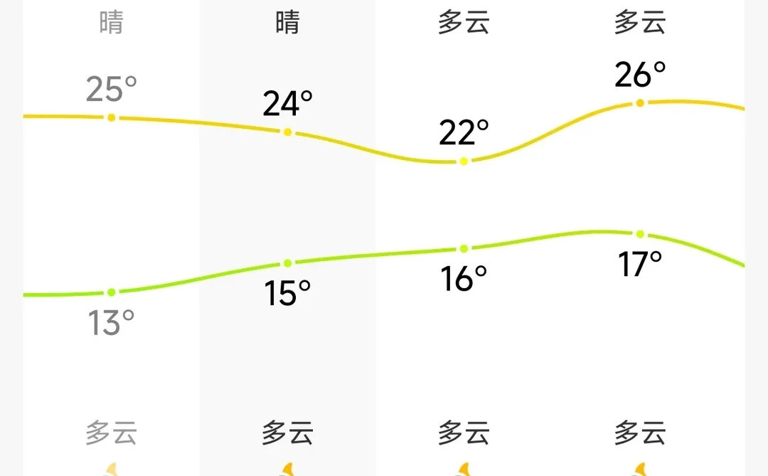 好喜欢广州这两个月的天气啊，真的太舒服啦