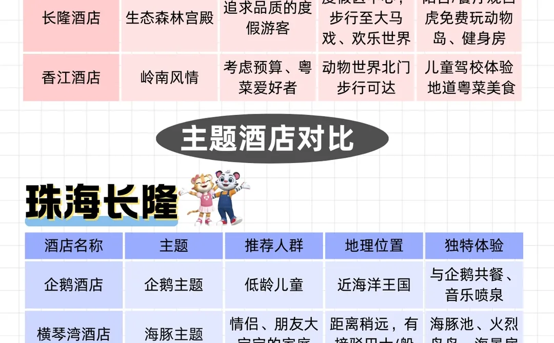 广州长隆vs珠海长隆｜寒假亲子游怎么选？
