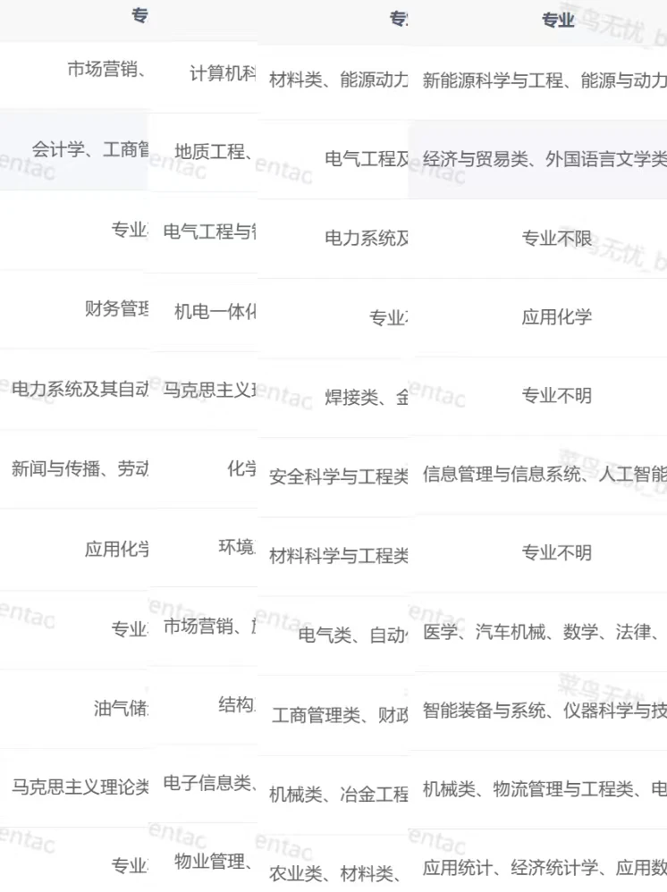 东莞最新 专本 硕博 央国企人才引进计划