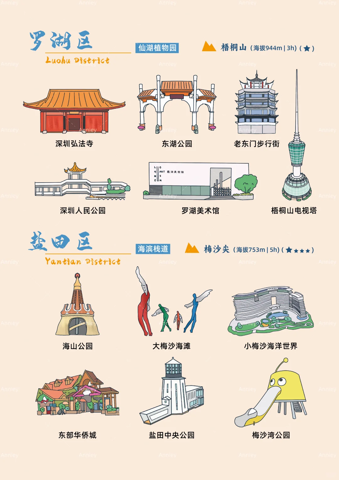 深圳手绘地图