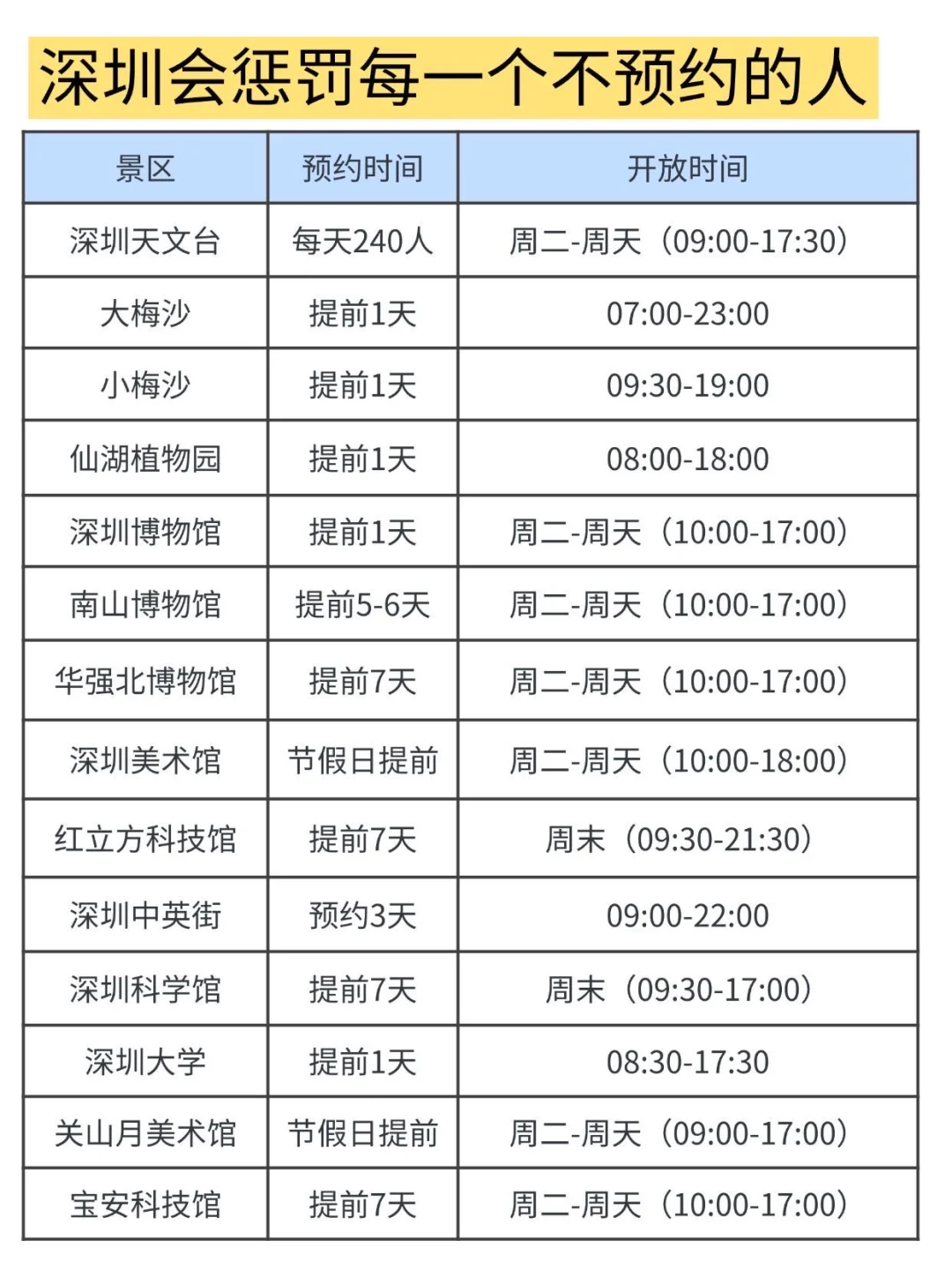 为什么我去深圳旅游之前没刷到这篇😅