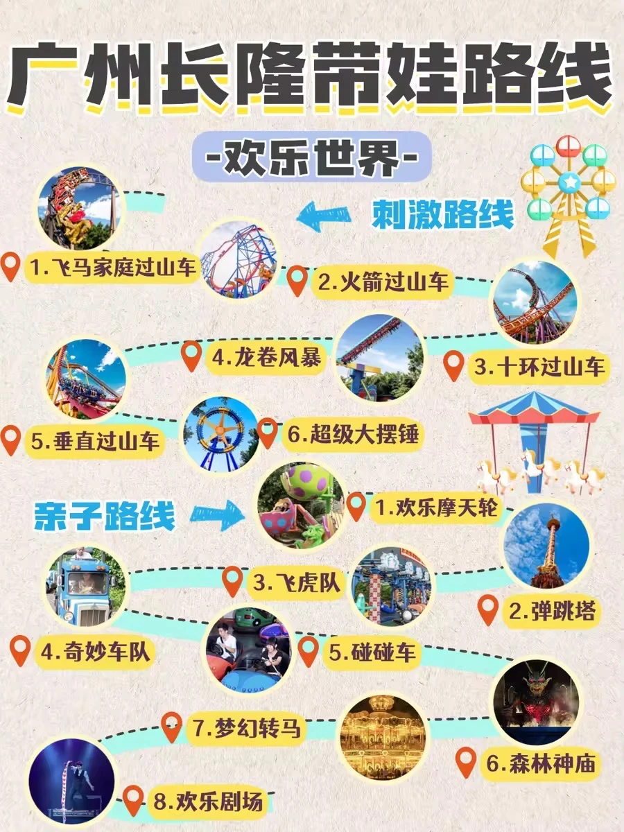 宝妈想带娃去广州长隆玩？看这篇就够了