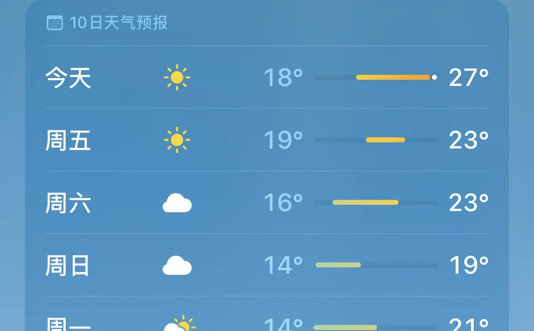 深圳天气