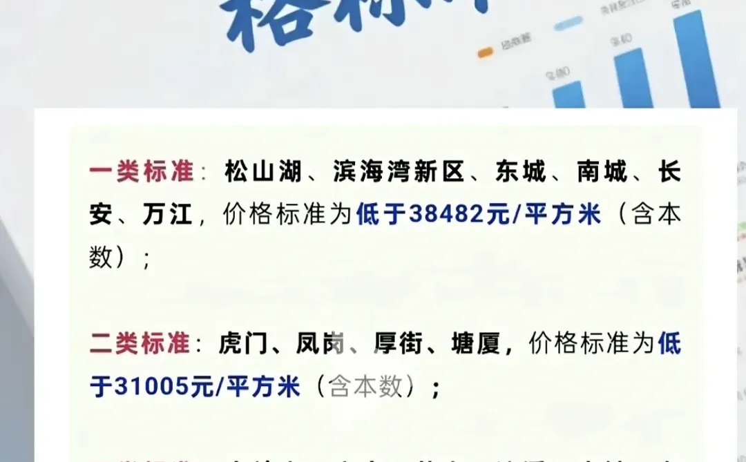 东莞房价