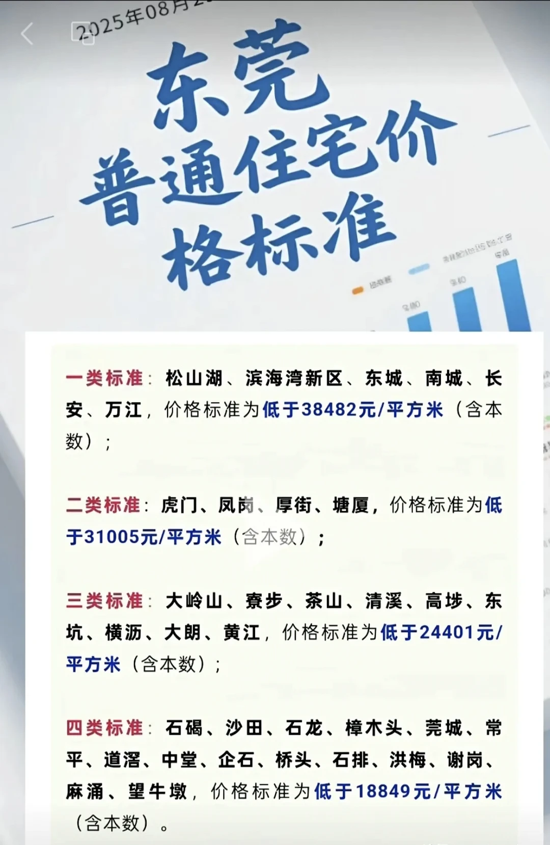 东莞房价