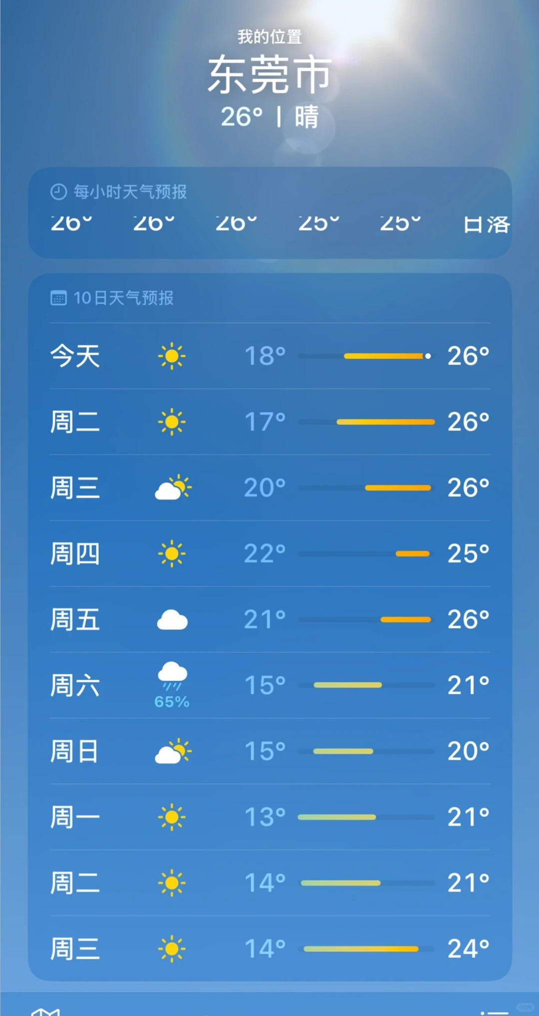 吐槽东莞气温