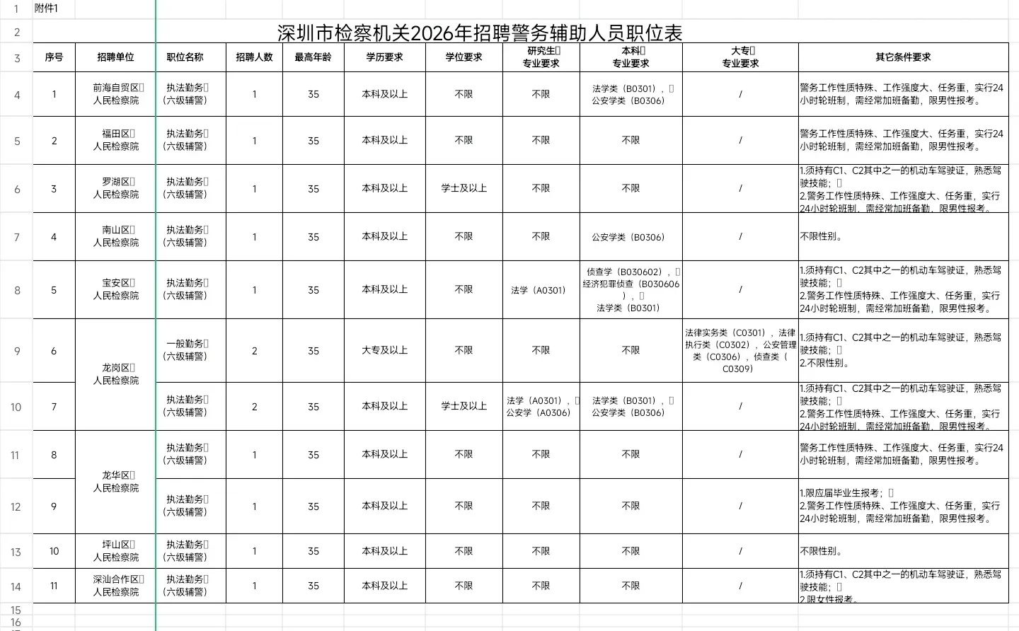 新出｜深圳市检察机关招聘警务辅助人员公告