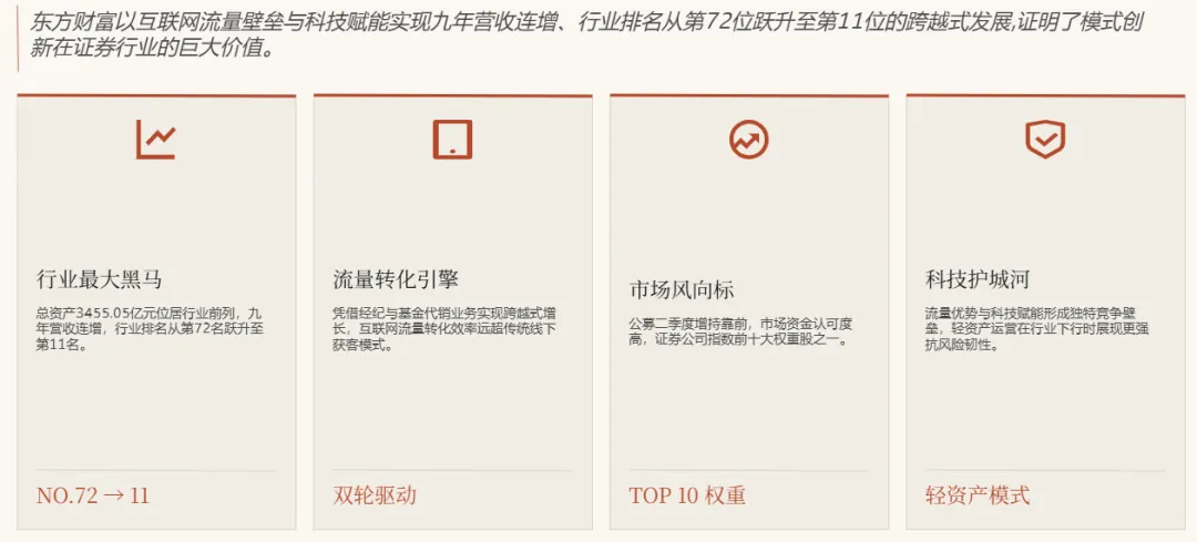 “券商”,市场地位最强的十家公司