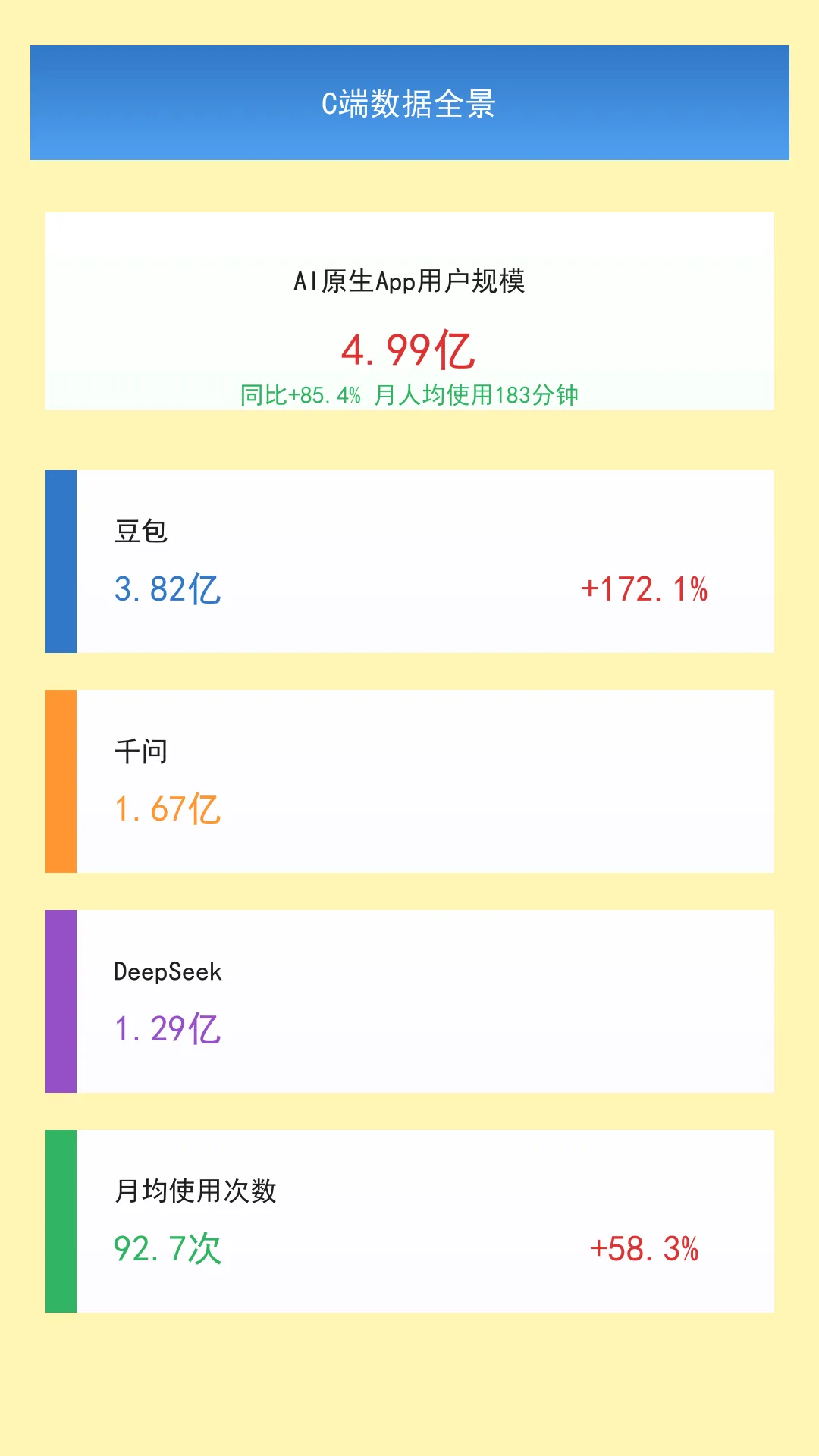 中国AI应用走到哪里了?一份券商深度报告给出了7个核心判断