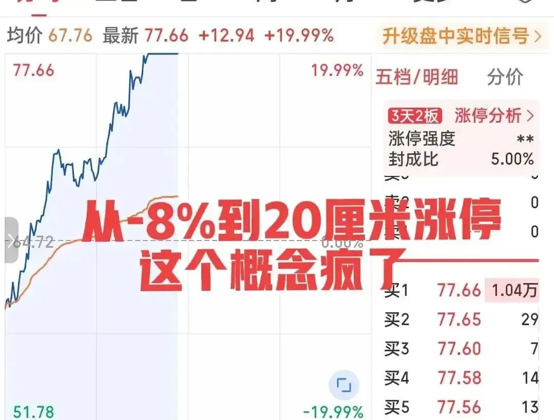 炸裂今日最牛股已诞生不是券商概念也不是异