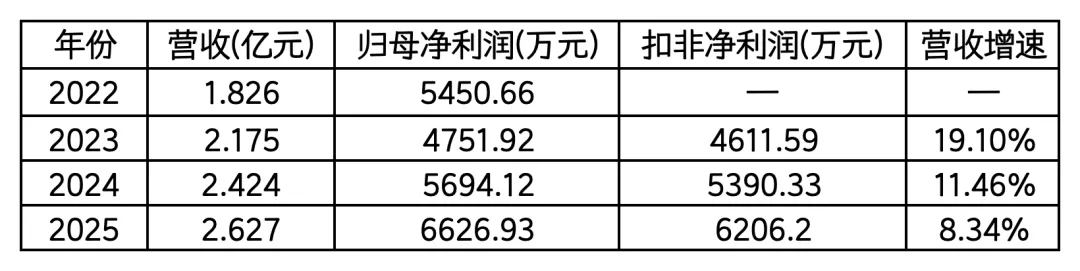 【北交所打新】珈凯生物,周三拼手速拼券商