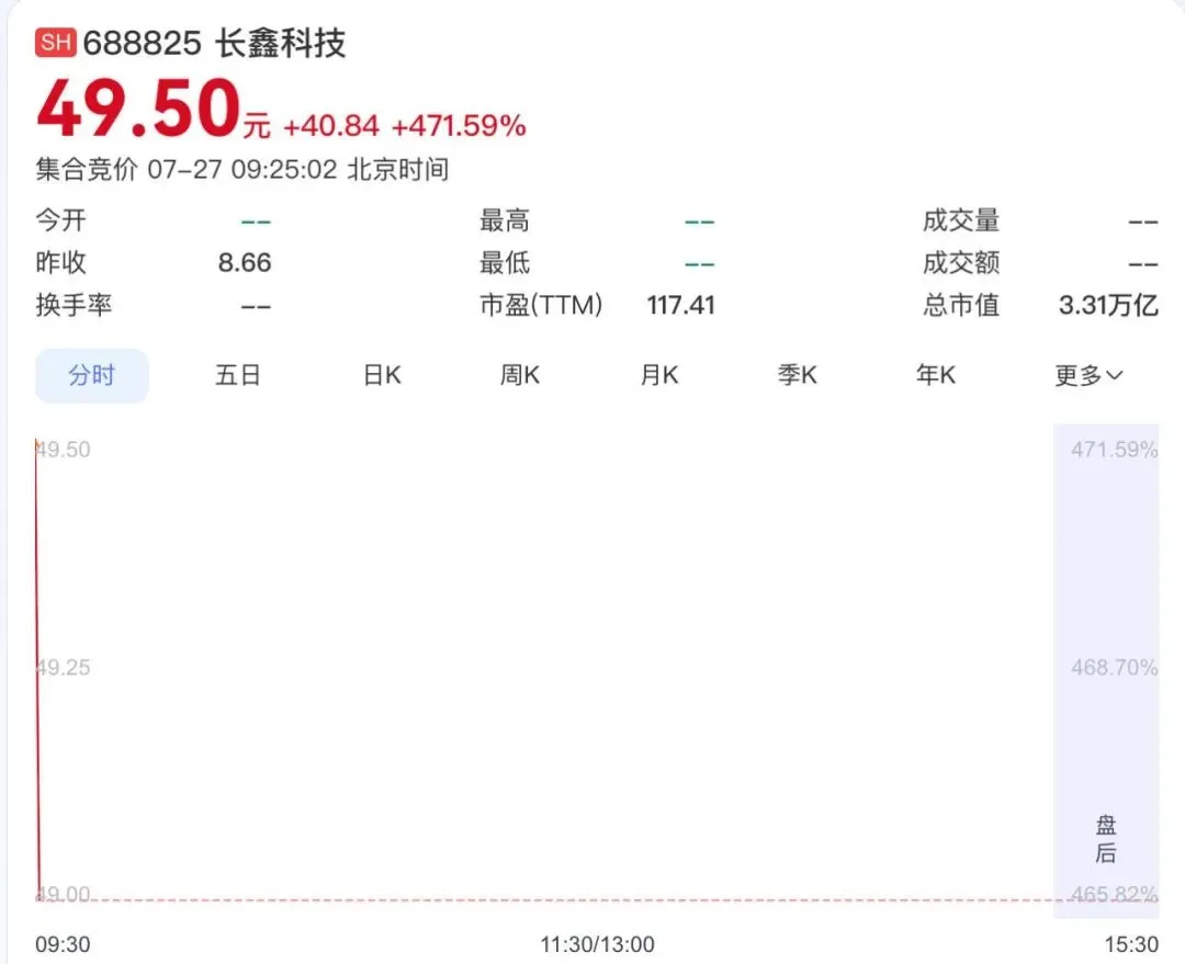 长鑫科技把券商系统干崩之后,A股开始面对另一种压力测试