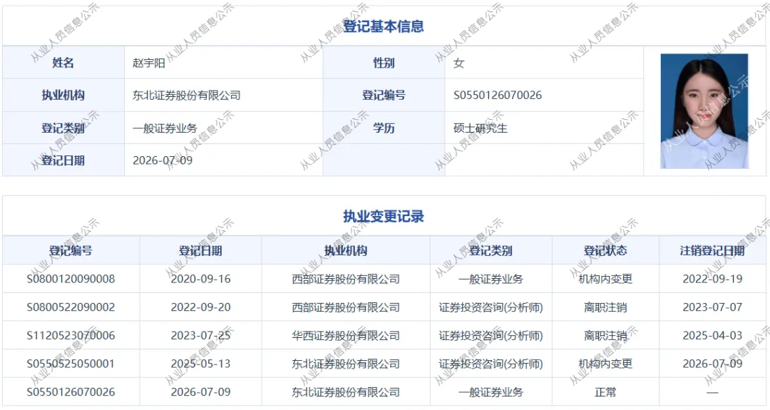 “网红”券商分析师赵宇阳,收警示函