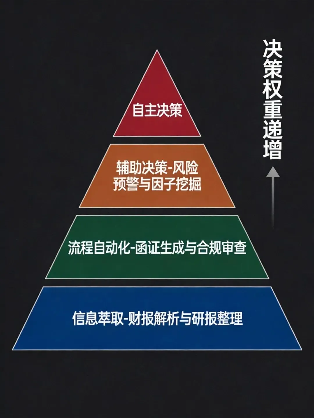 券商AI应用的真正边界与落地逻辑