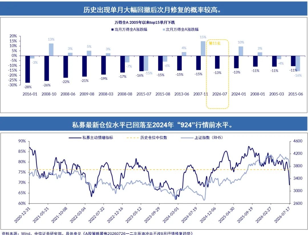 机构看八月|8月买什么?券商金股策略精华,全在这了