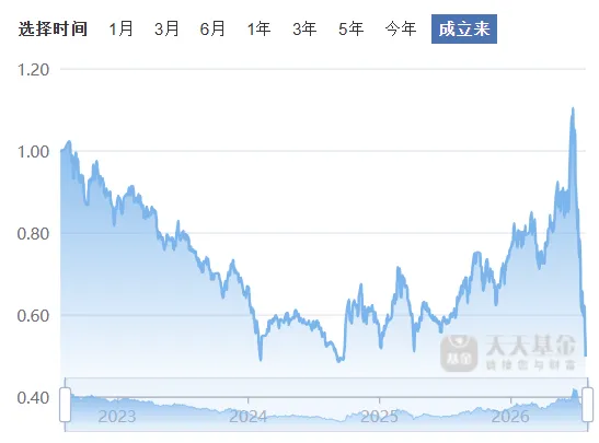 惨不忍睹的前券商首席分析师、副所长!
