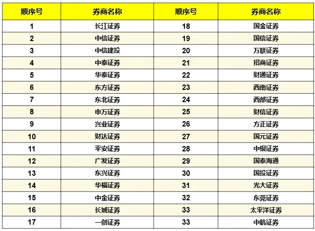 2026年券商新客理财合集(收益+路径)