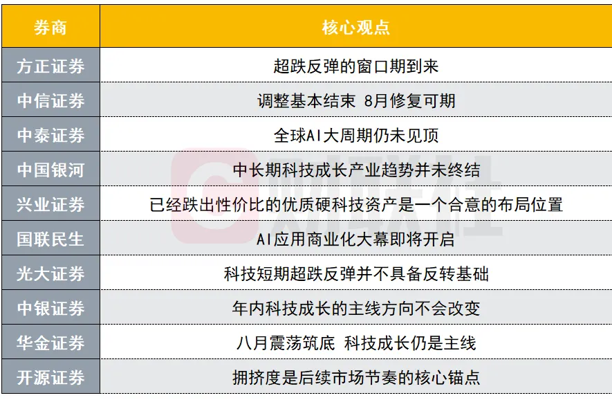 周末新闻与公告集锦&券商8月策略整理