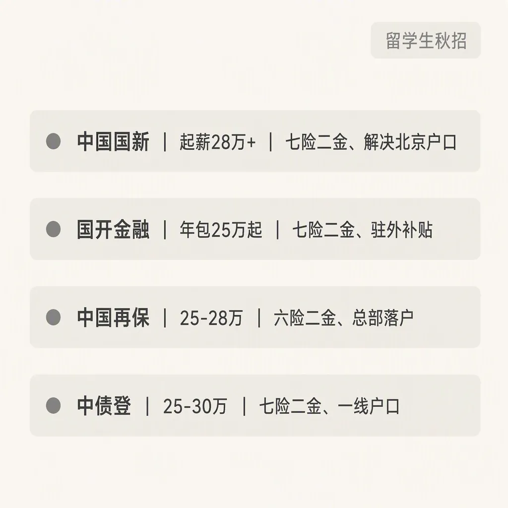 别死磕券商投行了!这4家金融央企年薪28万起、送户口,留学生闭眼冲