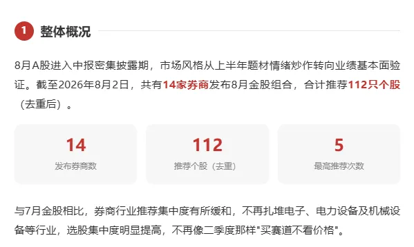 14家券商112只8月金股出炉,谁家最靠谱?
