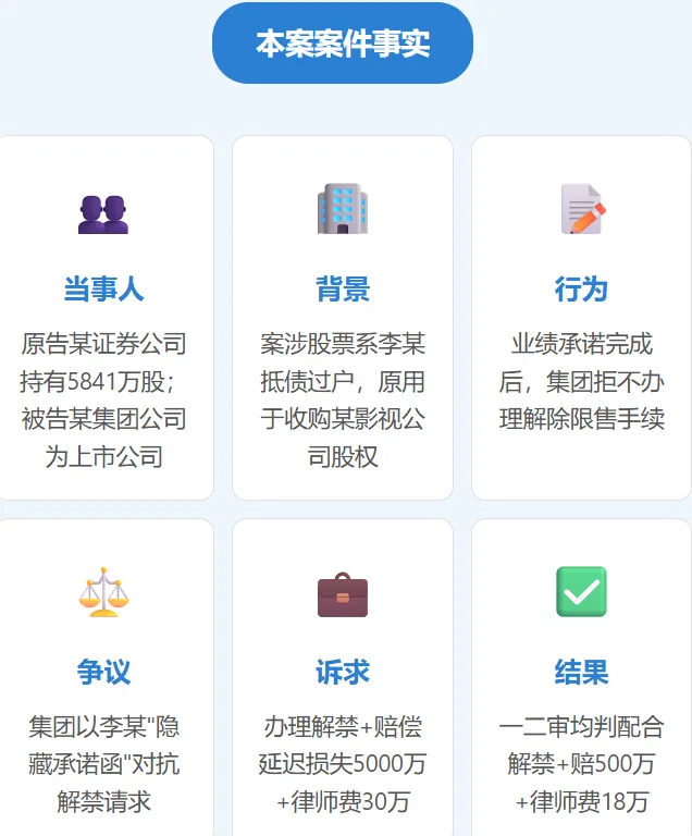 最高人民法院:券商诉上市公司配合限售股解禁,被告以未披露私下承诺抗辩,法院判令解禁并赔偿损失--人民法院案例库第35期